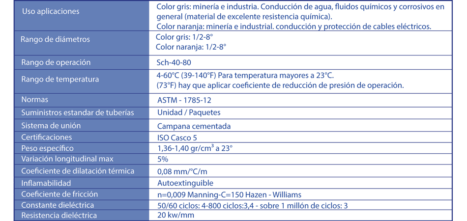 características-schedule-industrial Características de la tubería schedule industrial