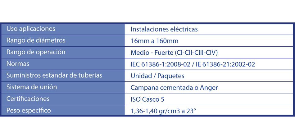 características_conduit caracteristicas del pvc conduit